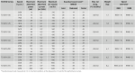 Soler And Palau TD EVO-315 T In-Line Duct Fan Technical Characteristics Table Airflow Power Noise And Motor Data