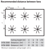 Soler And Palau HTB-3000 Steel Ceiling Fan Recommended Spacing By Ceiling Height