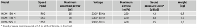 Soler And Palau HCM-180 N Wall And Window Fan 450 m3/h 28 W Adjustable Speed Ventilation Fan