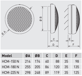 Soler And Palau HCM-180 N Wall And Window Fan Dimensions 205 mm Connection 255 mm Fan Diameter