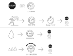 Soler And Palau SILENT DUAL 200 Fan Operation Diagram Motion Detection And Humidity Sensor Control