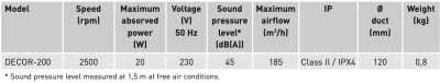 Soler And Palau DECOR-200 Bathroom Extractor Fan Technical Data Ø120 mm 185 m³/h 20 W 45 dB(A) 2500 rpm