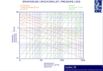 Diagrama de pérdida de presión del conducto de aire aislado Dec International Isodec-25 de 203 mm para el rendimiento del flujo de aire en sistemas de ventilación