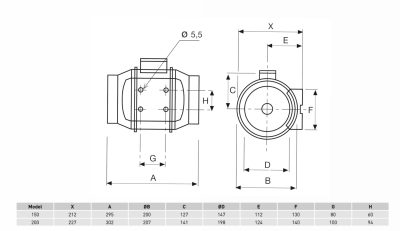 Soler And Palau TD-150 P ECOWATT 150 mm Inline Duct Fan Dimensions 227 mm Height 295 mm Length And 200 mm Width