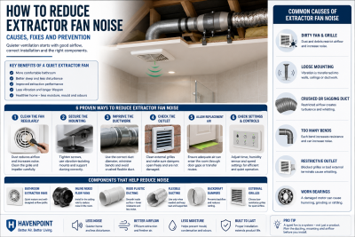 Infographic explaining how to reduce extractor fan noise by improving ductwork, mounting, airflow and ventilation system design.