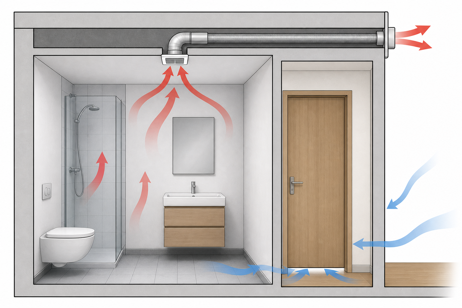Simple technical illustration showing a bathroom extractor fan removing moist air while replacement air enters under the door.